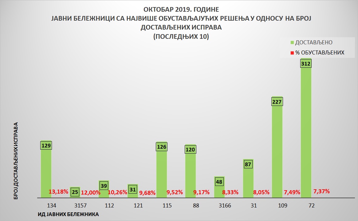 /content/pages/onama/статистика/Новембар 2019/Grafik -oktobar5.jpg